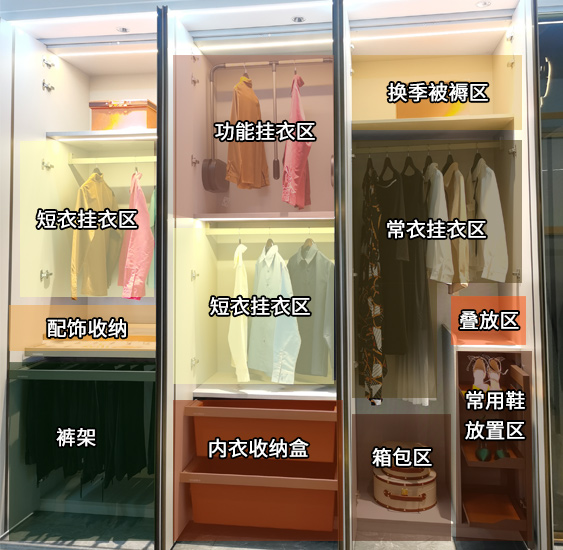合理收纳